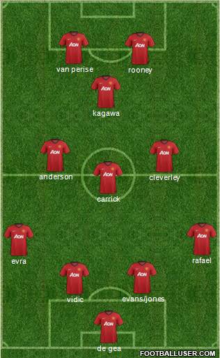 Manchester United Formation 2012
