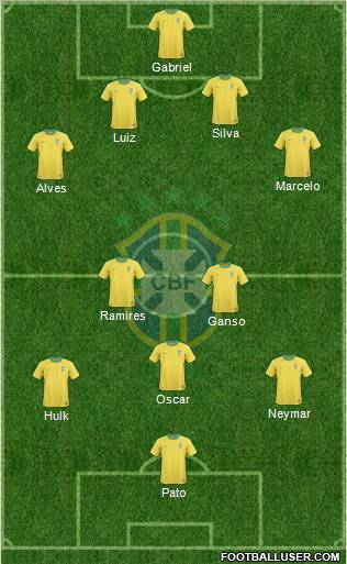 Brazil Formation 2012