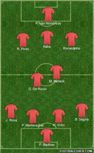 Dream Team Formation 2012