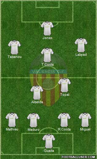Valencia C.F., S.A.D. Formation 2012
