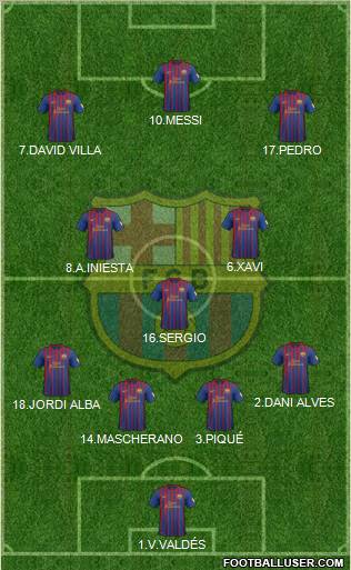 F.C. Barcelona Formation 2012