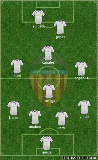 Valencia C.F., S.A.D. Formation 2012