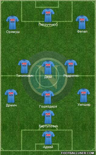 Napoli Formation 2012