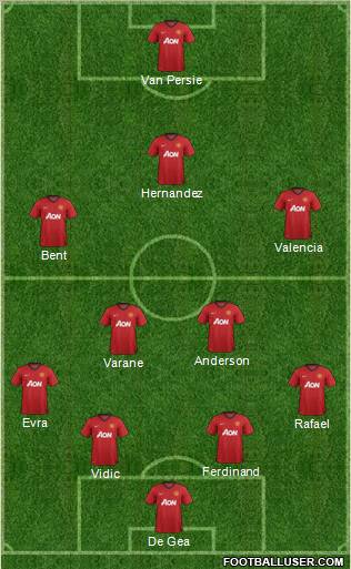 Manchester United Formation 2012