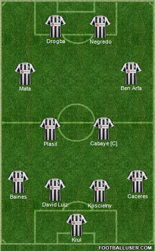 Newcastle United Formation 2012