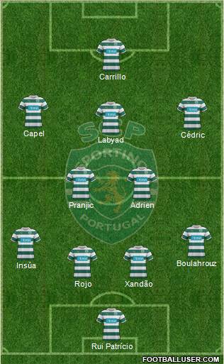 Sporting Clube de Portugal - SAD Formation 2012
