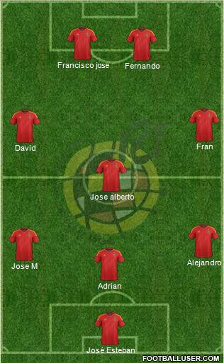 Spain Formation 2012