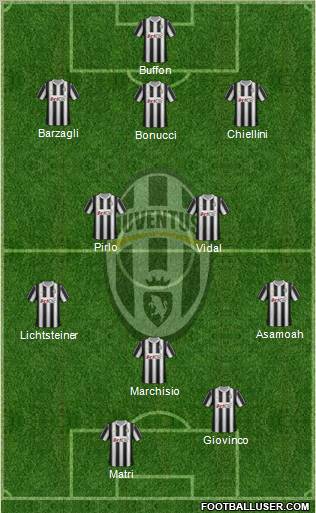 Juventus Formation 2012