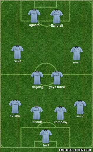 Manchester City Formation 2012