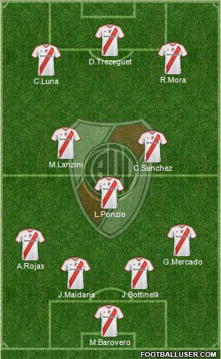River Plate Formation 2012