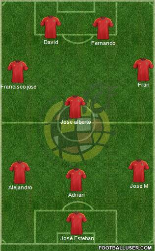 Spain Formation 2012