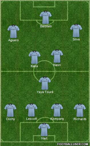 Manchester City Formation 2012
