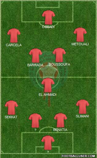 Morocco Formation 2012