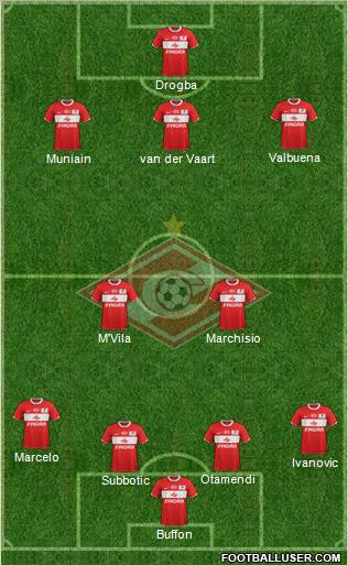 Spartak Moscow Formation 2012