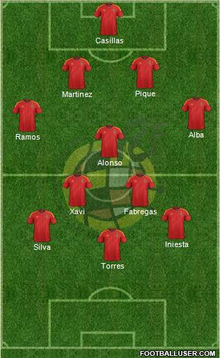 Spain Formation 2012