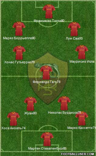 AS Roma Formation 2012
