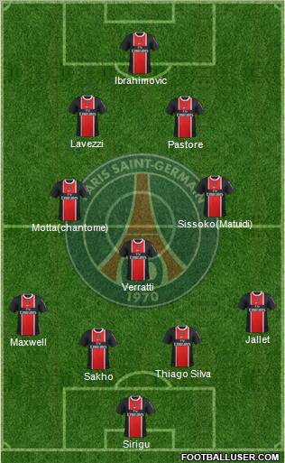 Paris Saint-Germain Formation 2012