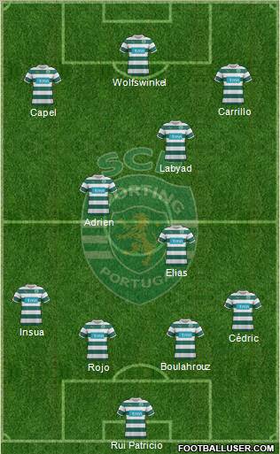 Sporting Clube de Portugal - SAD Formation 2012