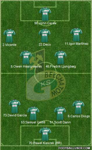 GKS Belchatow Formation 2012