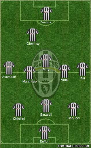 Juventus Formation 2012