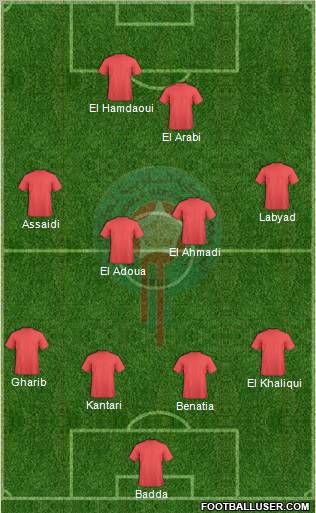 Morocco Formation 2012