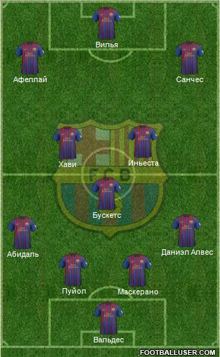 F.C. Barcelona Formation 2012