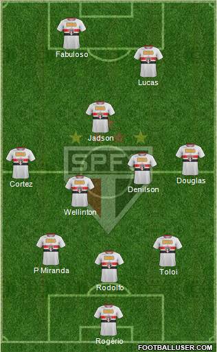 São Paulo FC Formation 2012