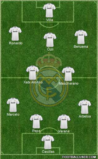 R. Madrid Castilla Formation 2012