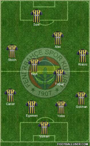 Fenerbahçe SK Formation 2012