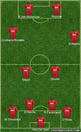 Manchester United Formation 2012