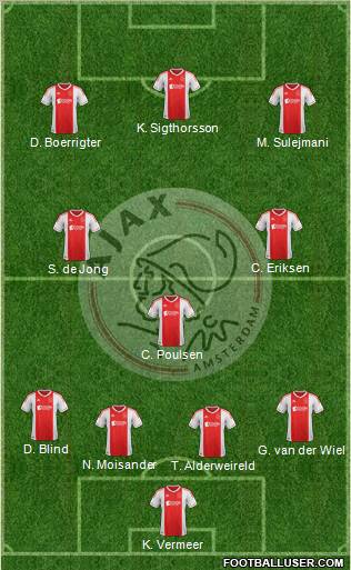 AFC Ajax Formation 2012