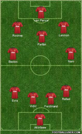 Manchester United Formation 2012