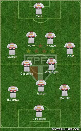 São Paulo FC Formation 2012