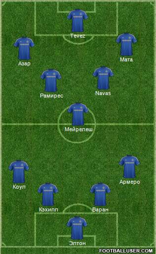 Chelsea Formation 2012
