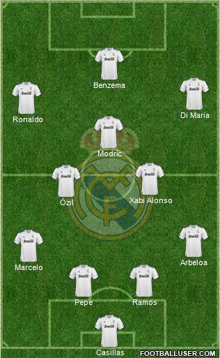 R. Madrid Castilla Formation 2012