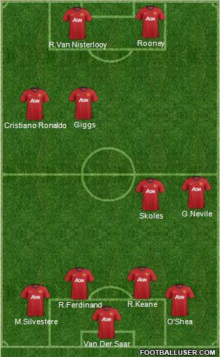 Manchester United Formation 2012