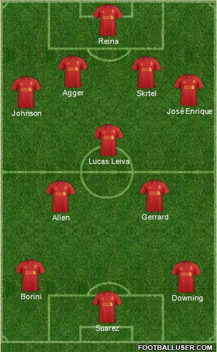 Liverpool Formation 2012