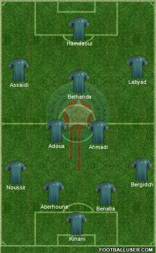 Morocco Formation 2012