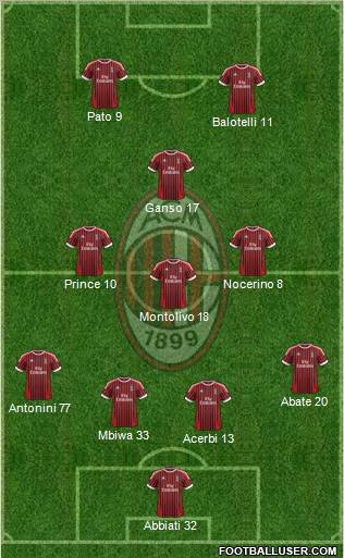A.C. Milan Formation 2012