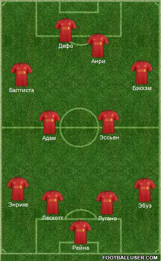 Liverpool Formation 2012