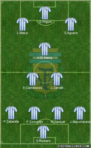 Argentina Formation 2012
