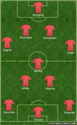 Champions League Team Formation 2012