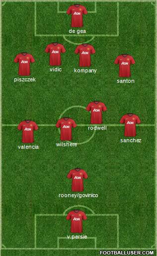 Manchester United Formation 2012