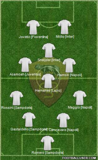 AS Roma Formation 2012