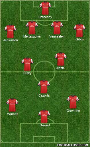 Arsenal Formation 2012