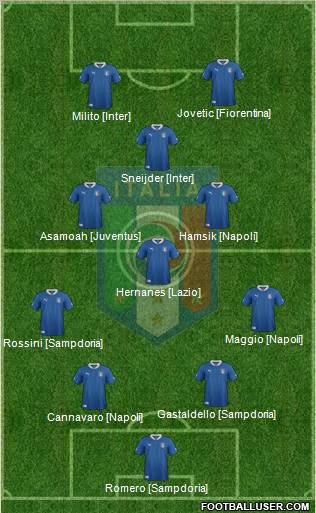 Italy Formation 2012
