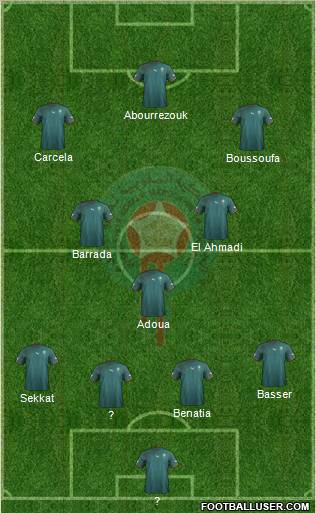 Morocco Formation 2012