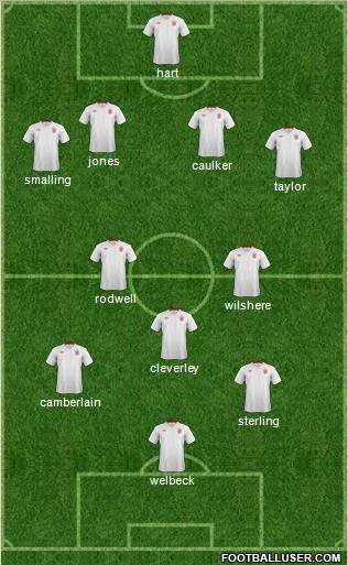 England Formation 2012