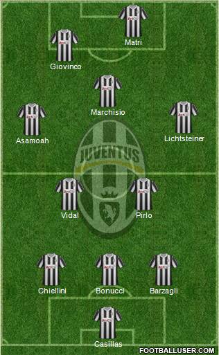 Juventus Formation 2012