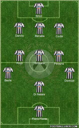 Udinese Formation 2012